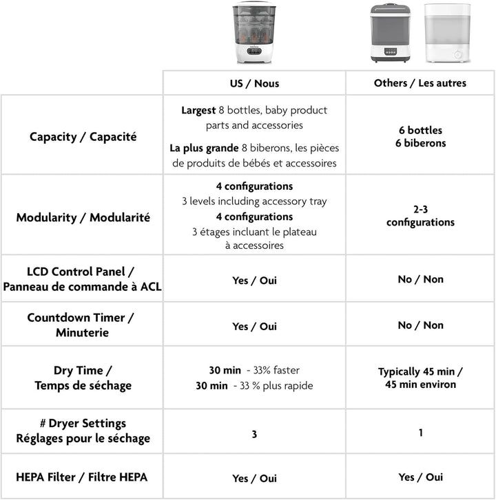 Baby Brezza Bottle Sterilizer and Dryer Advanced