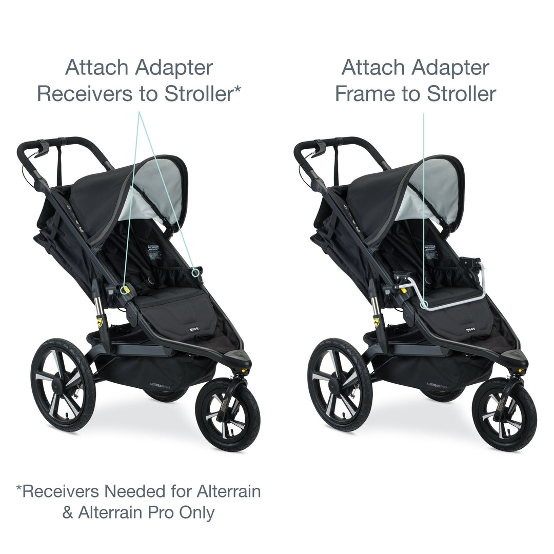 BOB Gear® Single Jogging Stroller Adpter (Britax® ClickTight®)