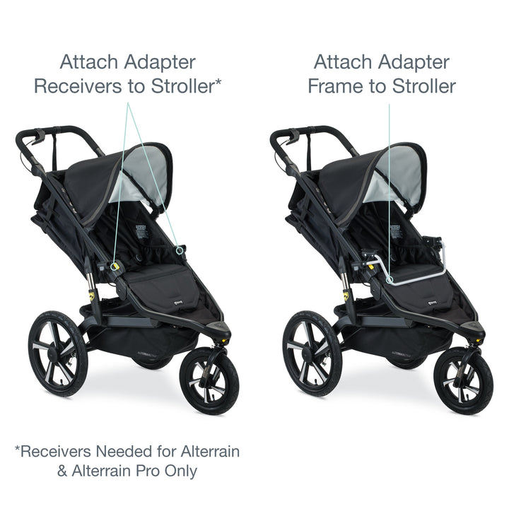 BOB Gear® Single Jogging Stroller Adpter (Britax® ClickTight®)