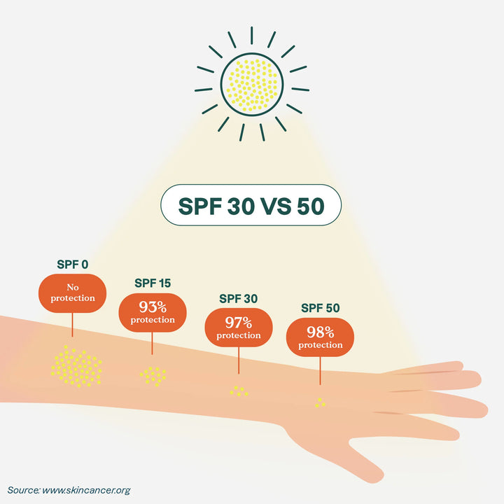 Attitude Sunly SPF 30 Kids Sunscreen Stick Unscented (60g)