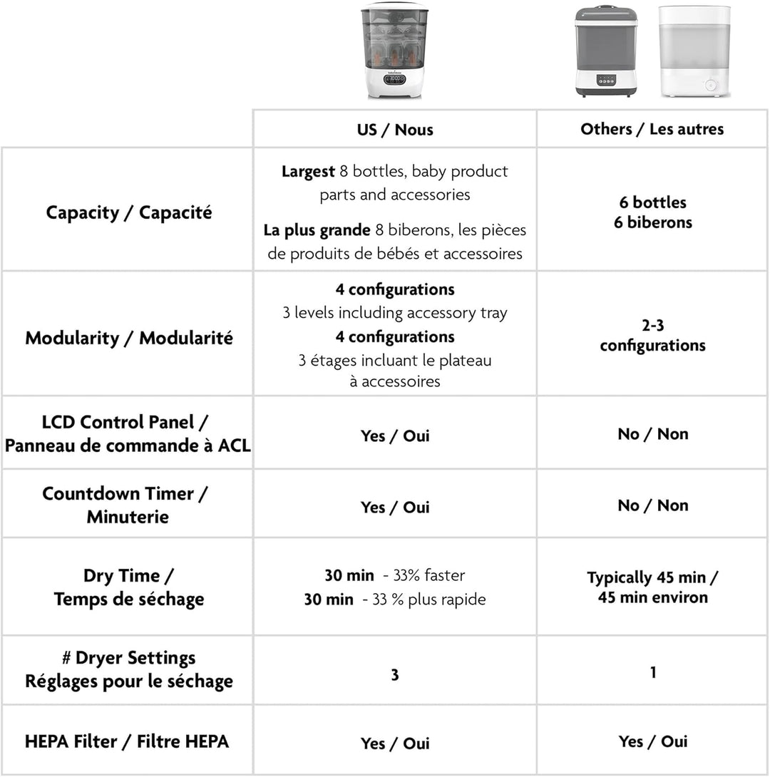 Baby Brezza Bottle Sterilizer and Dryer Advanced