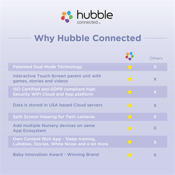 Hubble Connected Nursery Pal Dual Vision Baby Monitor