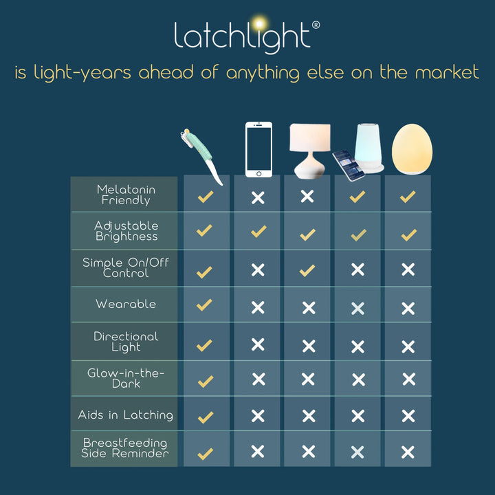 Light Ahead LatchLight