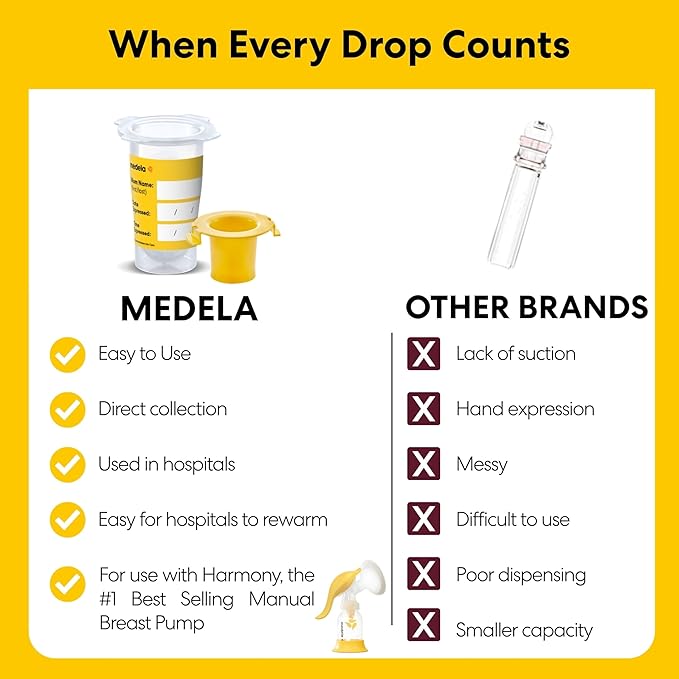 Medela Colostrum Collection Feeding Kit