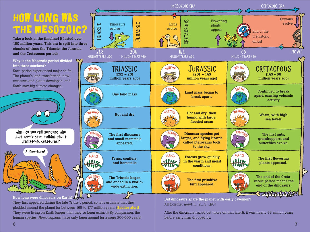 Peter Pauper 100 Questions About Dinosaurs