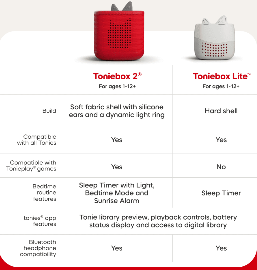 Tonies Toniebox Lite Set: My Story